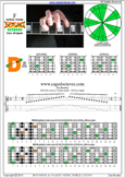 EDCAG octaves F lydian mode : 4D2 box shape pdf